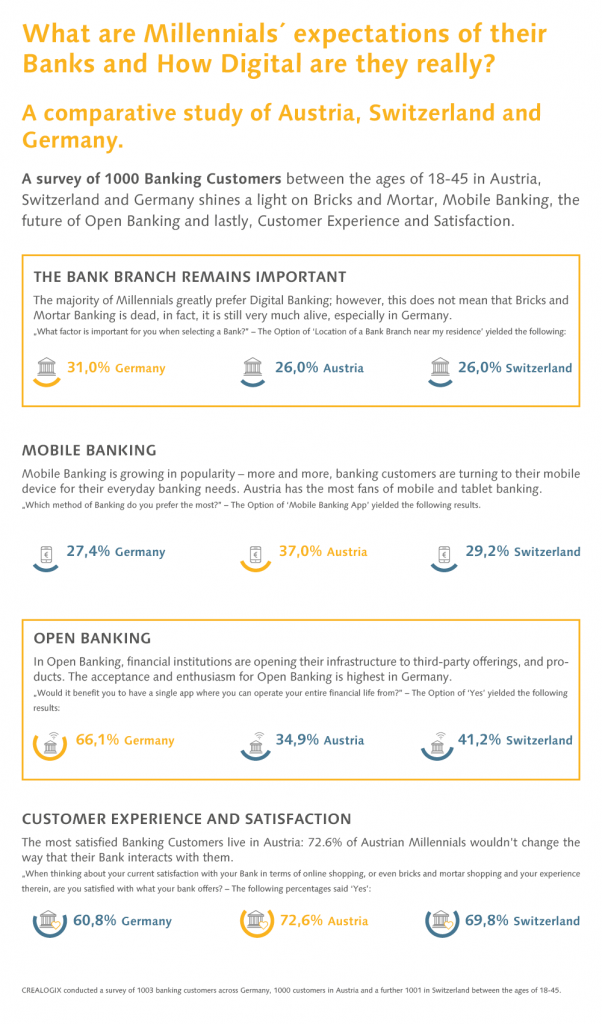 181023-CREALOGIX_Infograph_Customer-Survey_DACH-602x1024