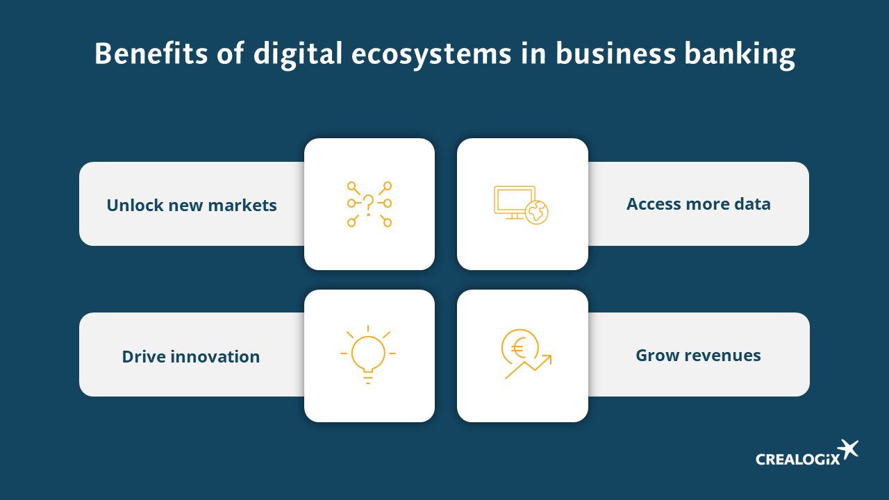 How digital ecosystems shape the future of business banking | CREALOGIX