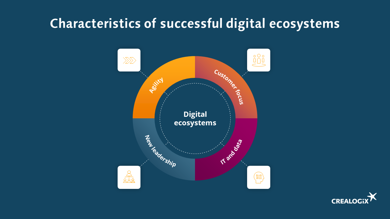 How digital ecosystems shape the future of business banking | CREALOGIX