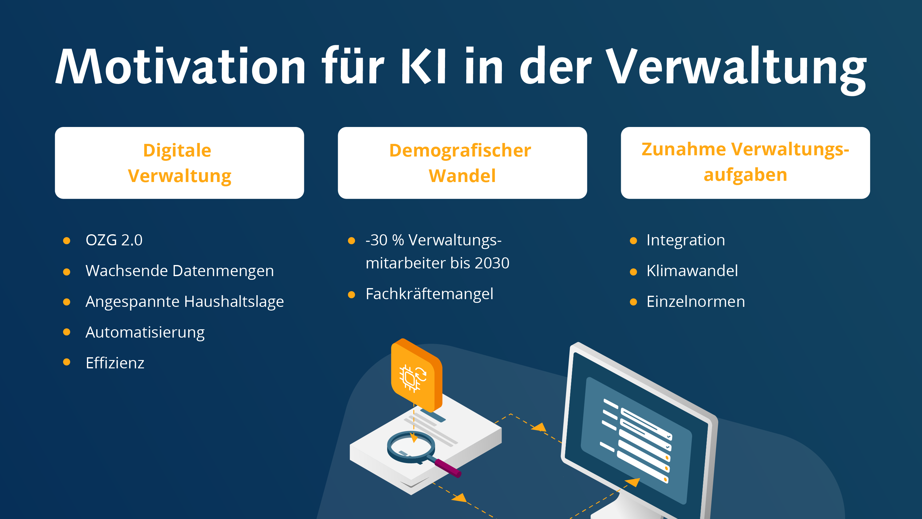 Motivation für KI in der öffentlichen Verwaltung