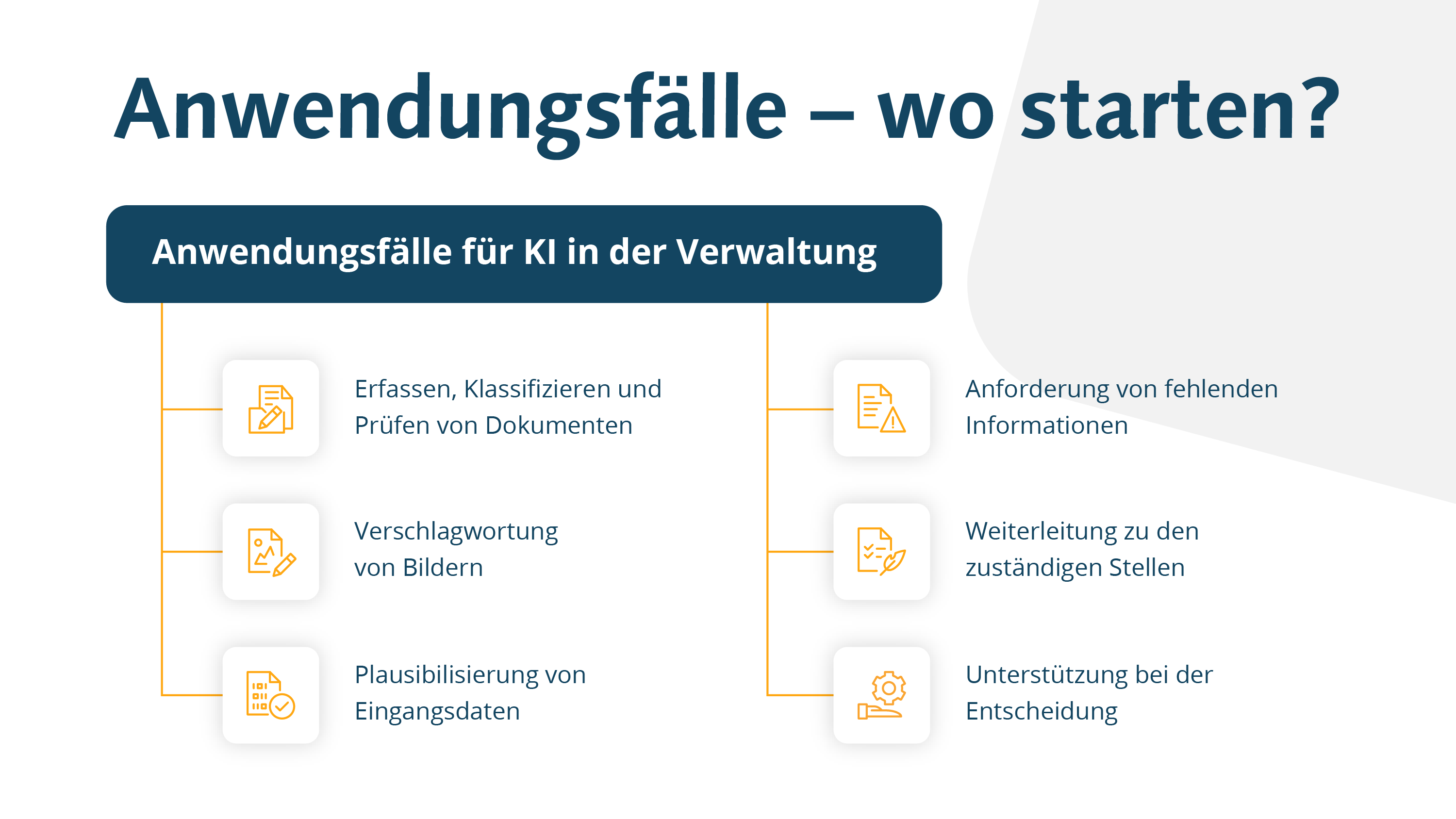 Anwendungsfälle für KI in der Verwaltung