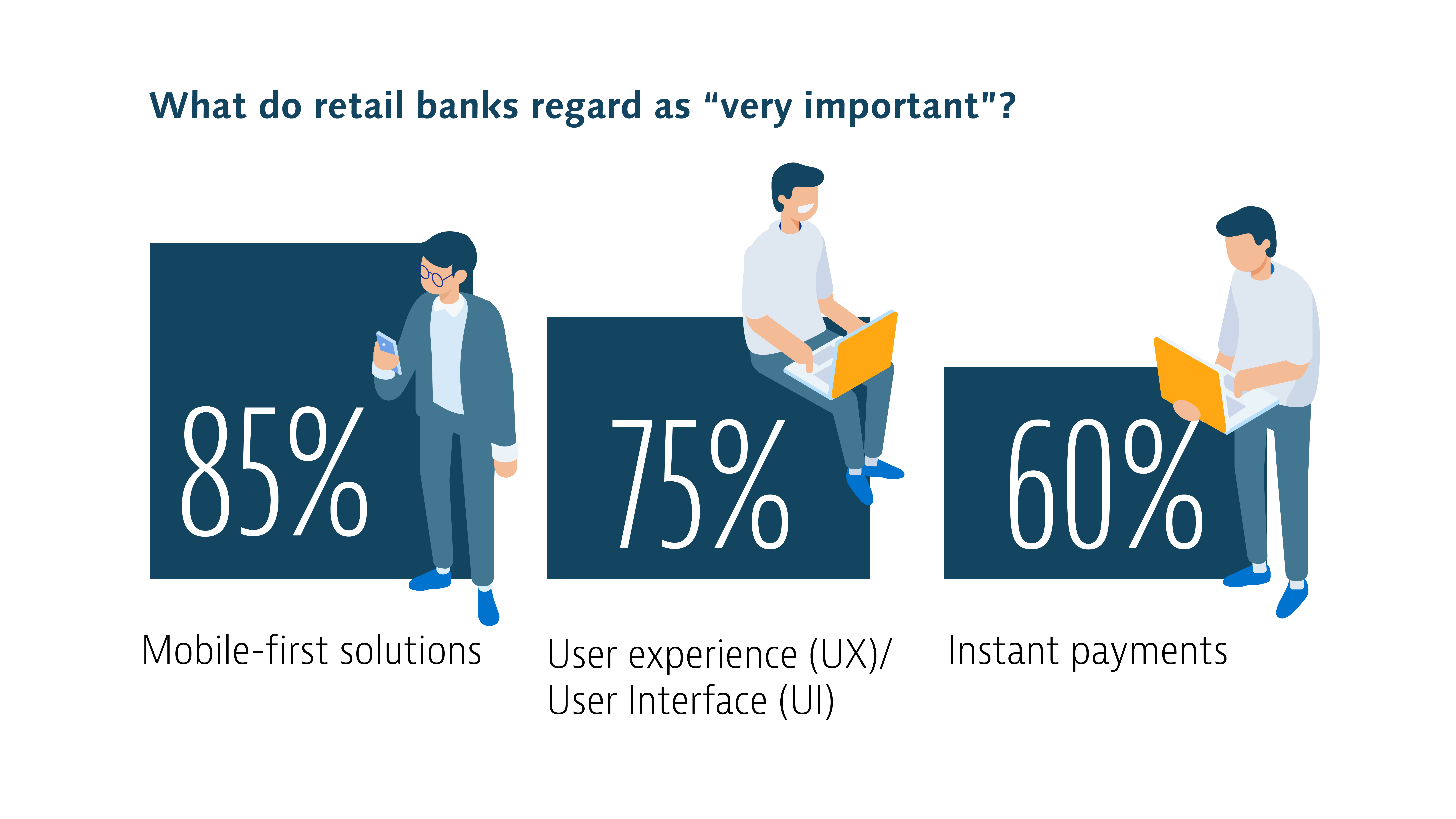 What do retail banks regard as important